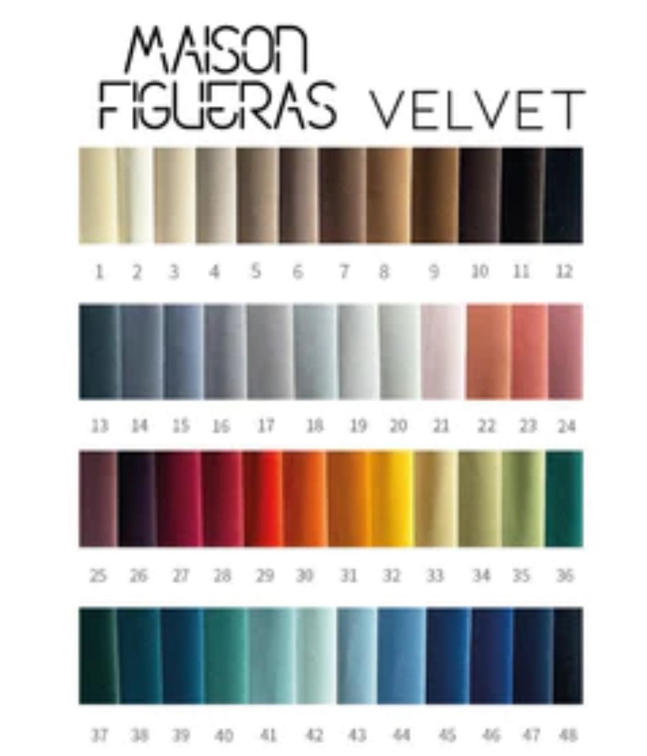 Change of color